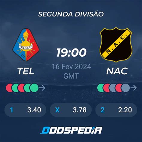 Classificações de Linfield: tabela e resultados .